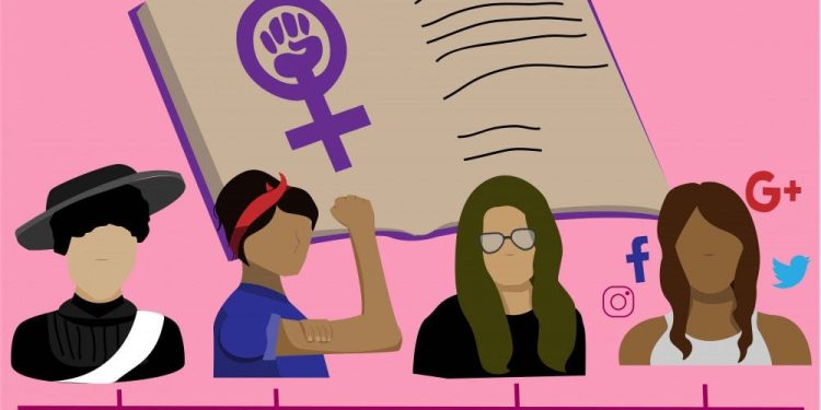 Pemikiran Pokok Gerakan Feminis dan Implementasinya dalam Kritik Sastra Feminis