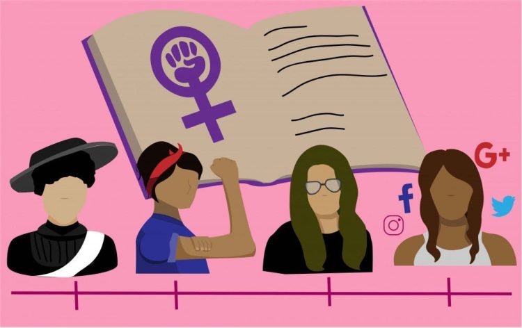 Pemikiran Pokok Gerakan Feminis dan Implementasinya dalam Kritik Sastra Feminis